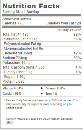 Approximate Nutrition Info for Cheese Roll